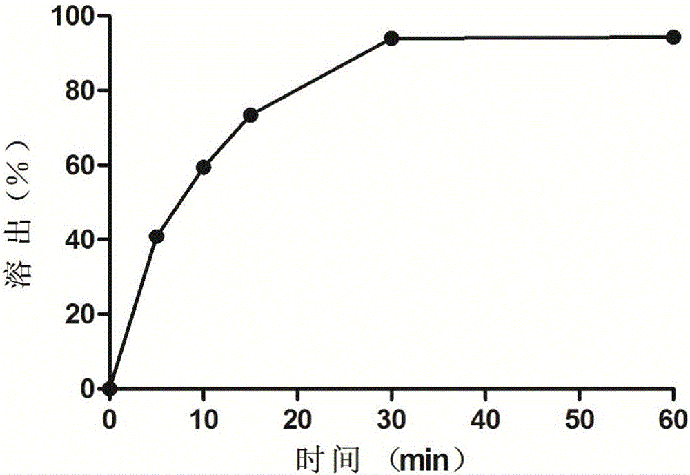 Olive bitter glycoside suppository