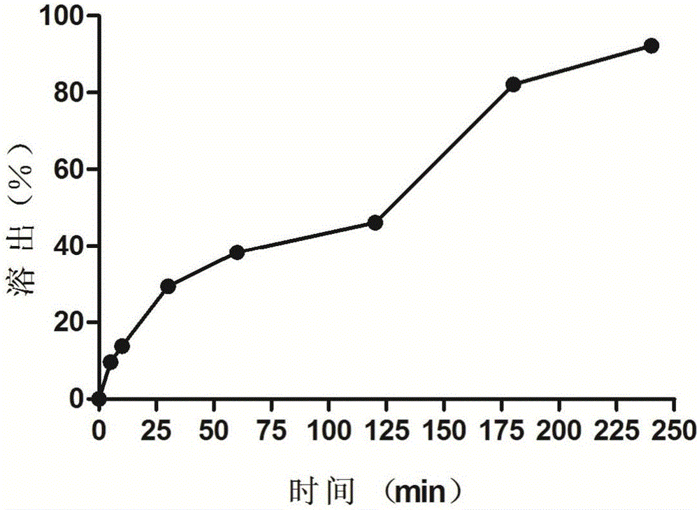 Olive bitter glycoside suppository