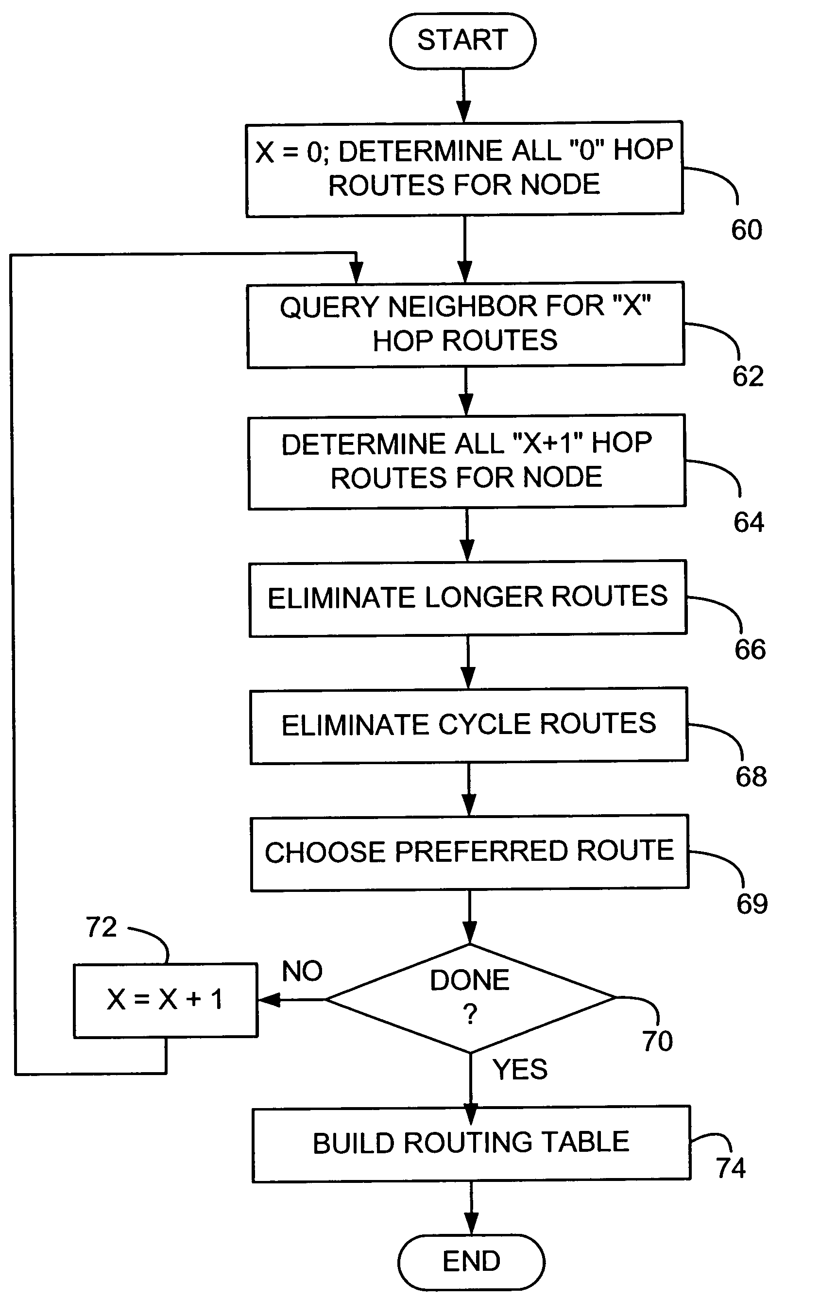 Systems and methods for routing packets in multiprocessor computer systems