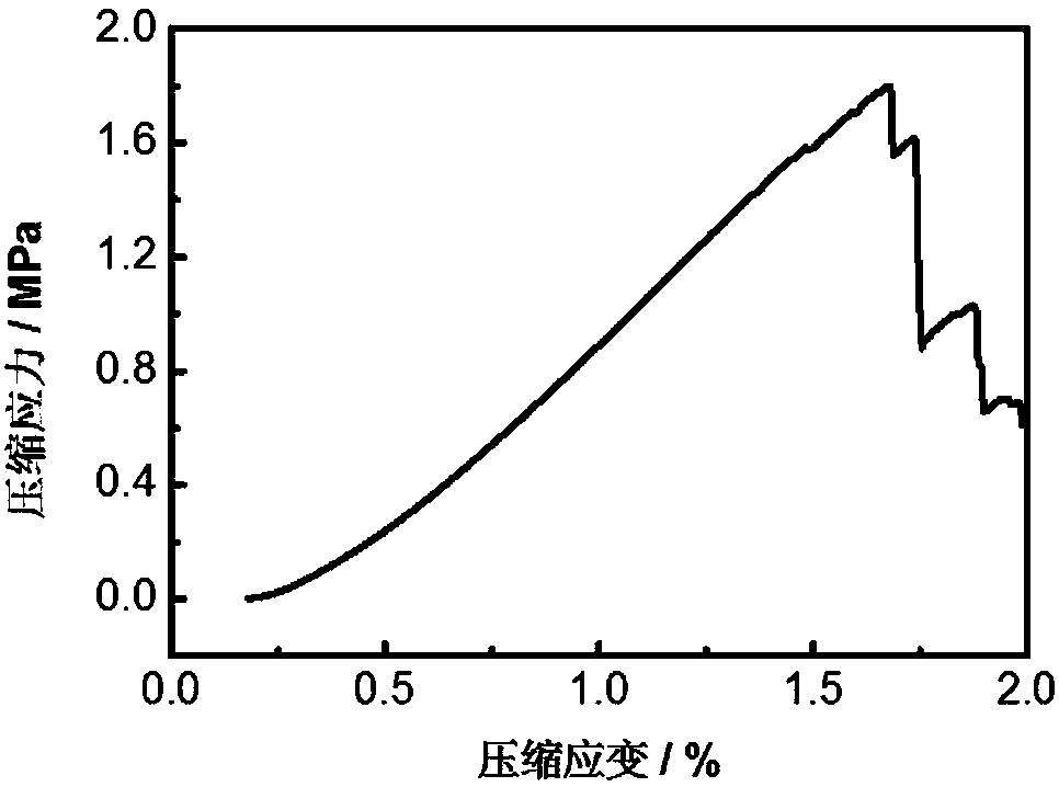 Foamy carbon material preparation method based on principle of starch fermentation