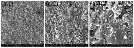 Method for preparing abrasion-resistant super-hydrophobic ceramic coating through thermal spraying technology and product