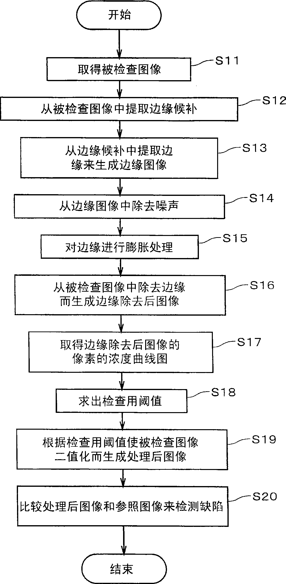 Flaw detection method and apparatus