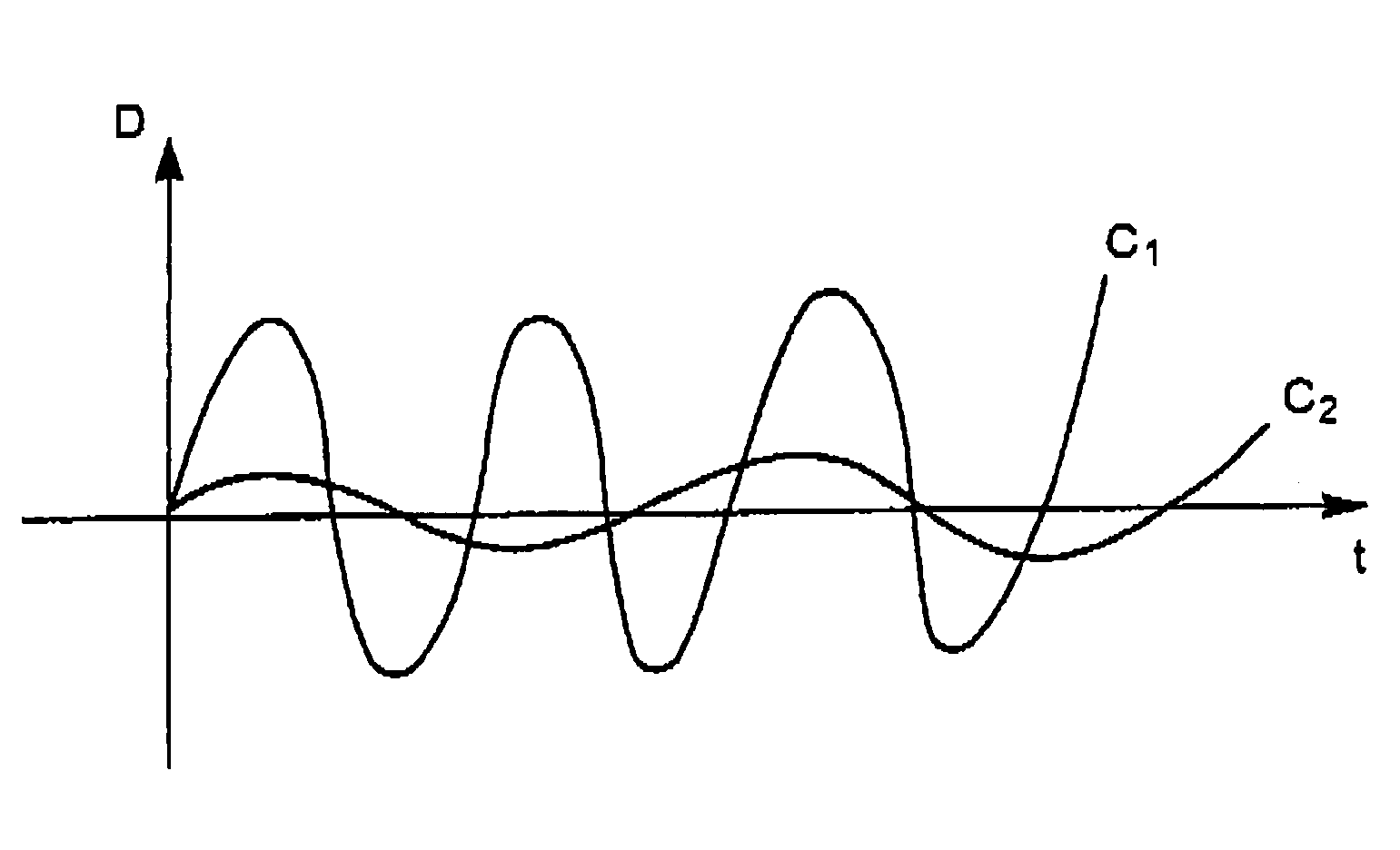 Method of controlling vibration damping in a helicopter, and apparatus implementing the method