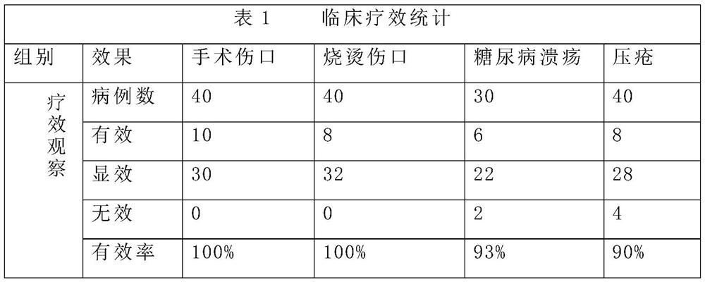 A kind of putrefaction and promoting muscle cream and preparation method thereof