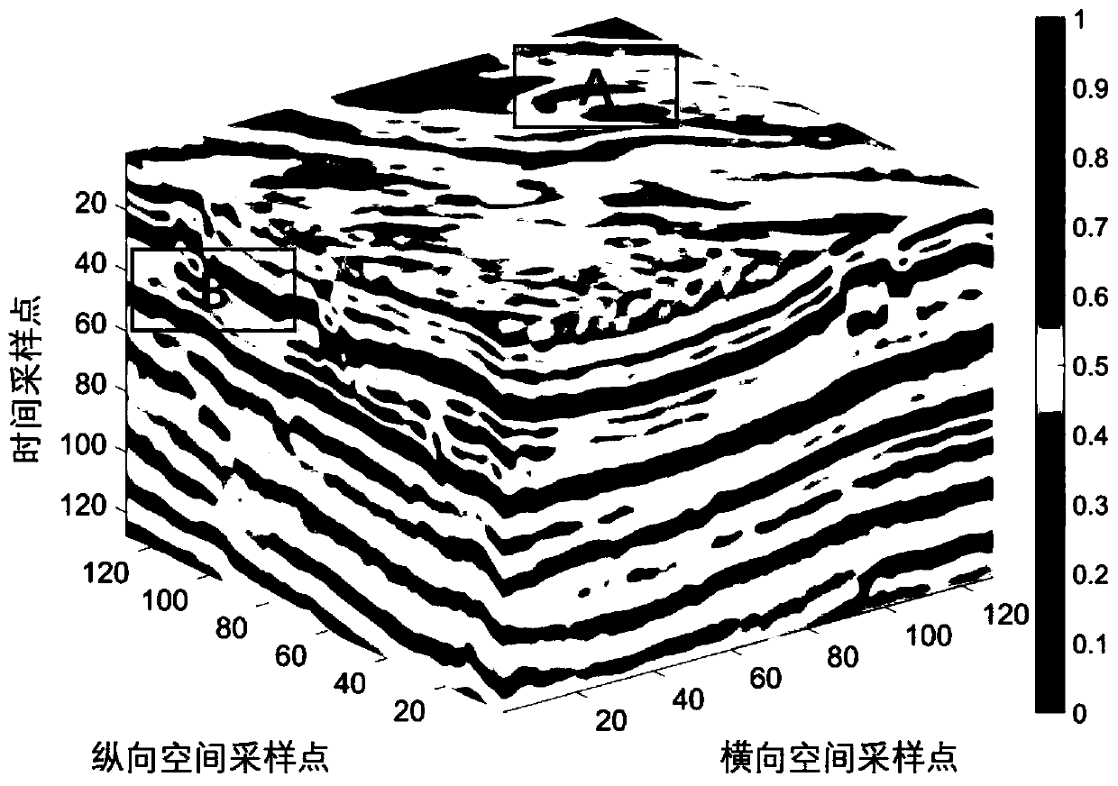 Wavelet tight frame adaptive sparse three-dimensional seismic data reconstruction method