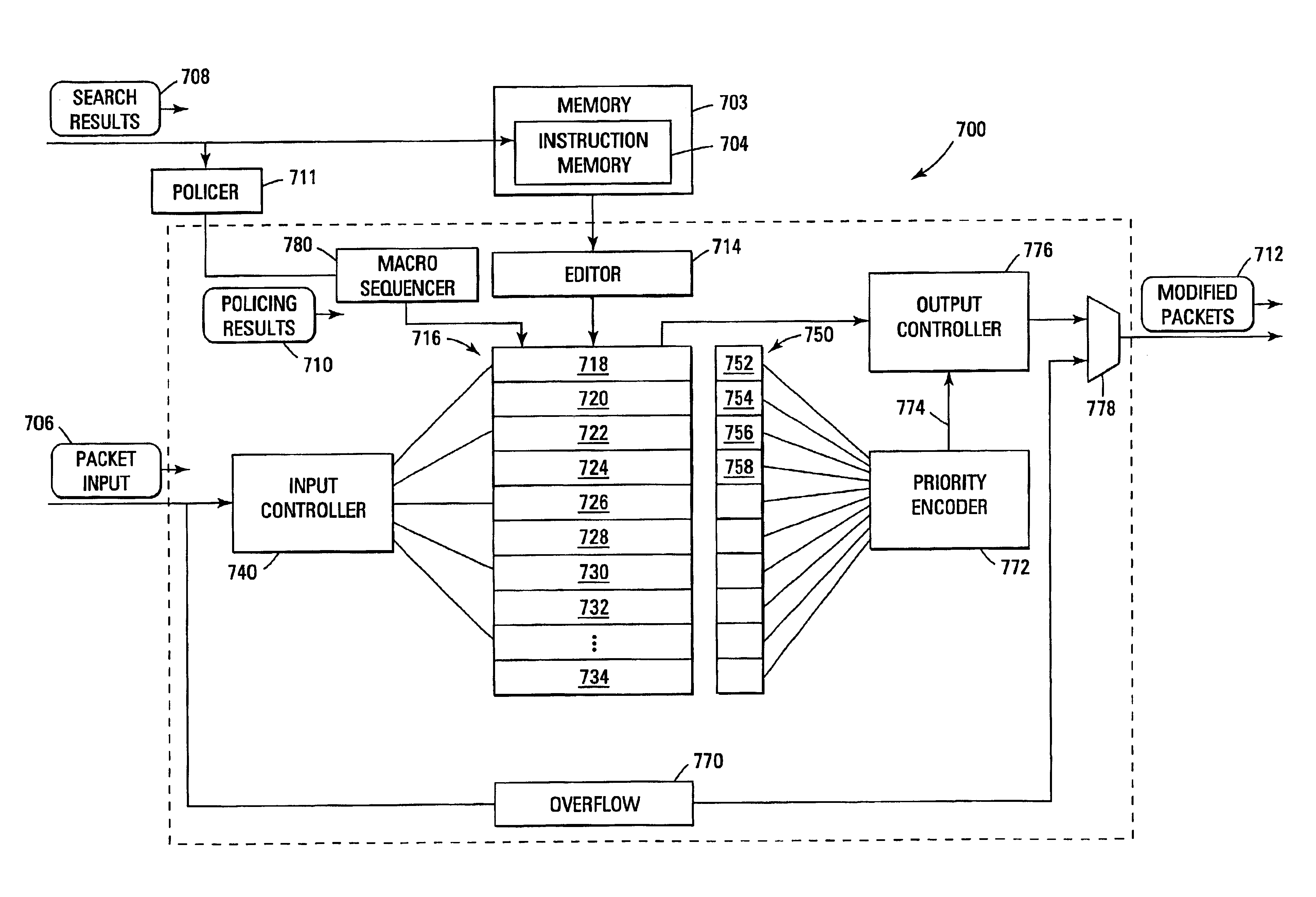 System and method for providing transformation of multi-protocol packets in a data stream