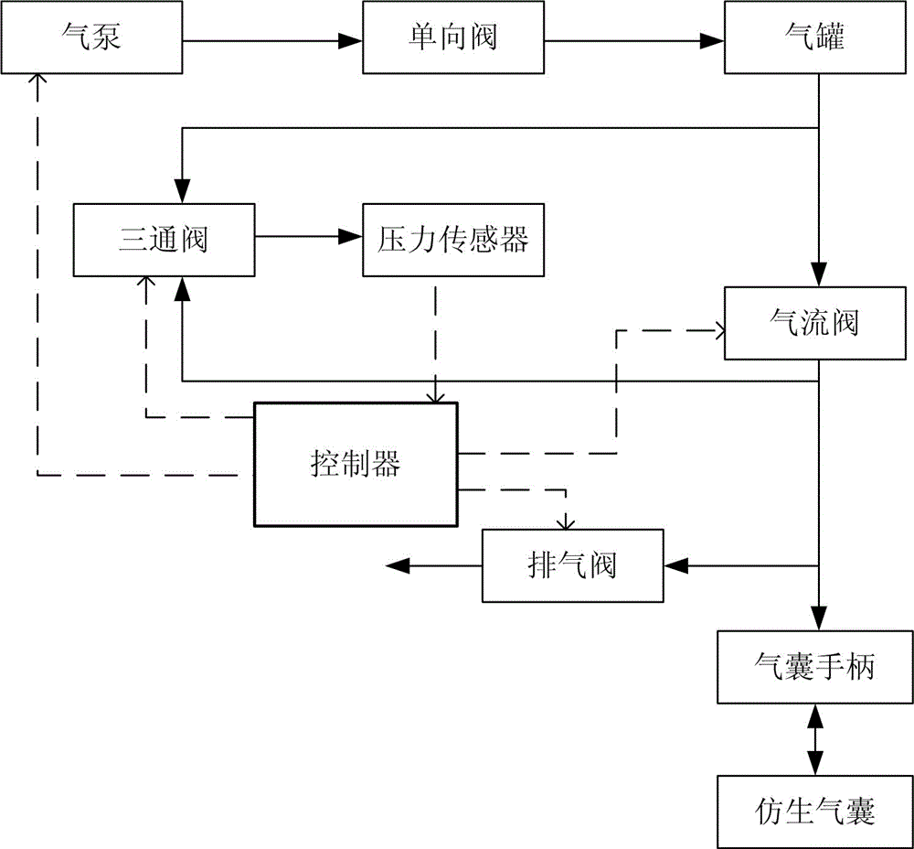 Delivery instrument and bionic air bag diameter control method