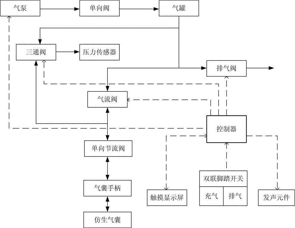 Delivery instrument and bionic air bag diameter control method