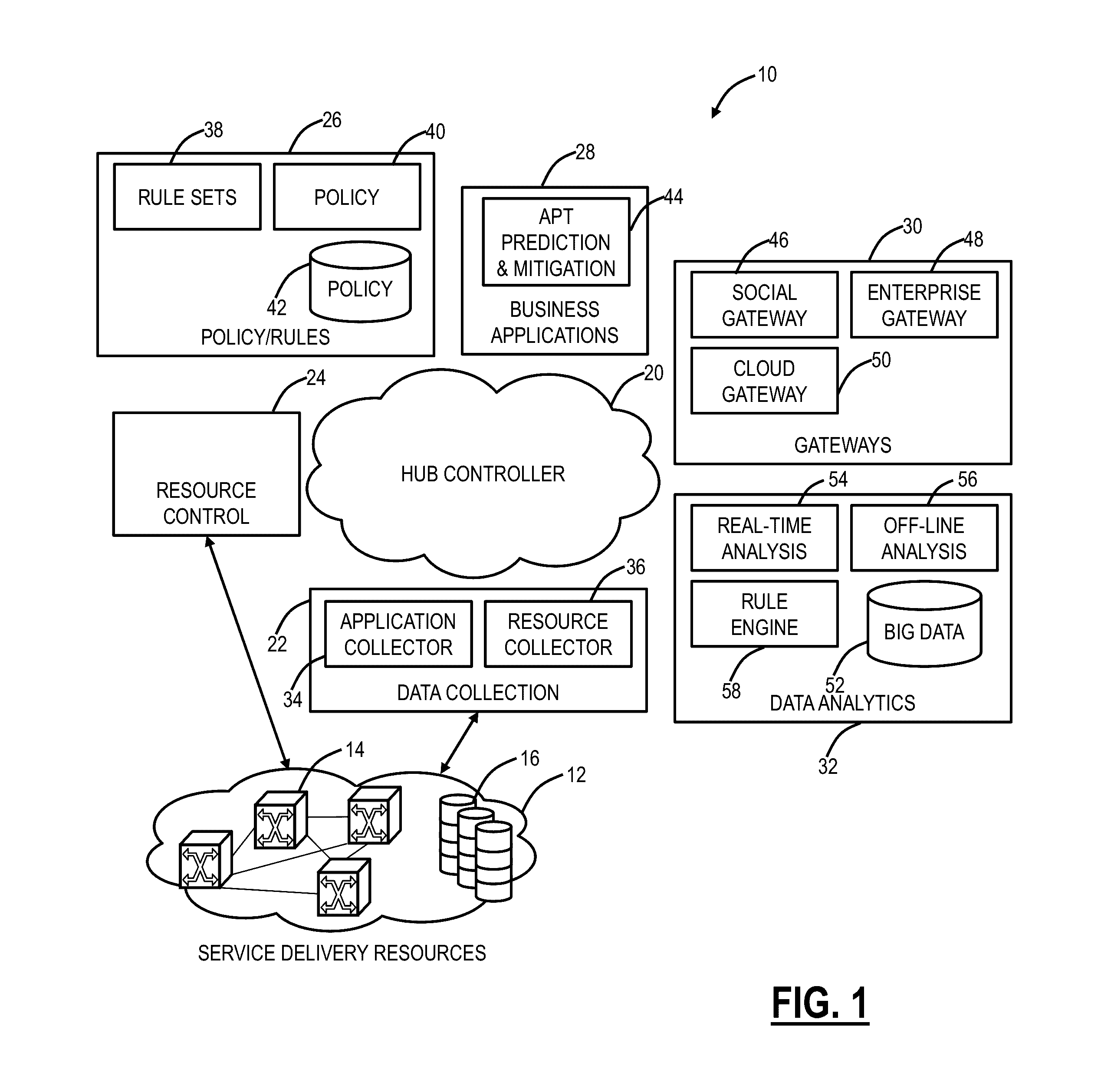 Systems and methods for tracking, predicting, and mitigating advanced persistent threats in networks