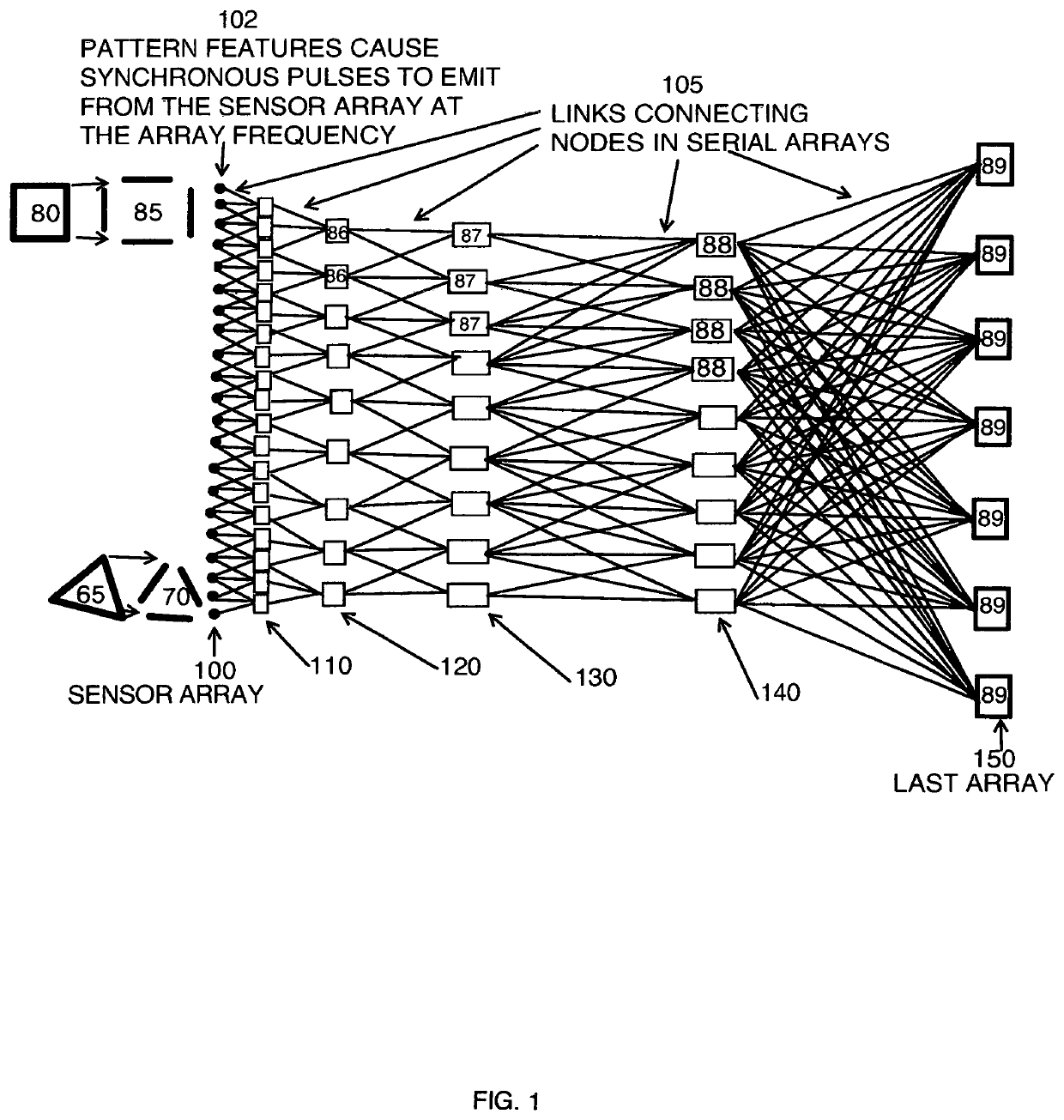 Synchronized pulses identify and locate targets rapidly