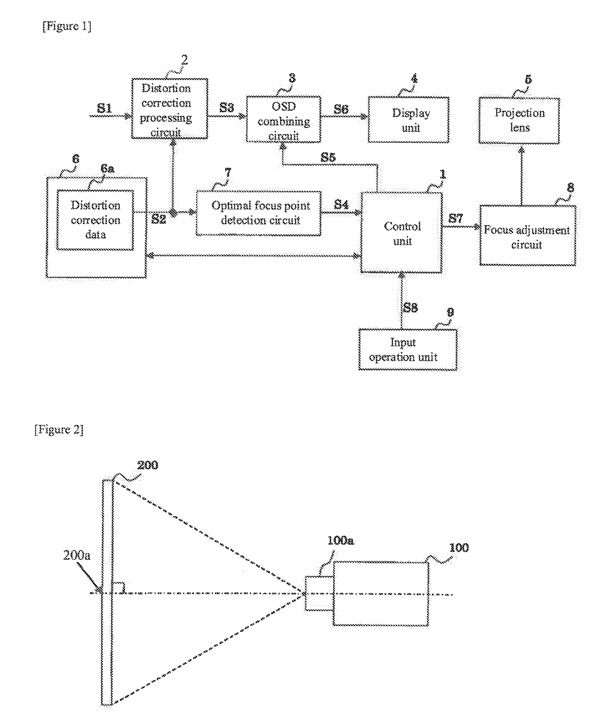 Projector and focus adjustment method