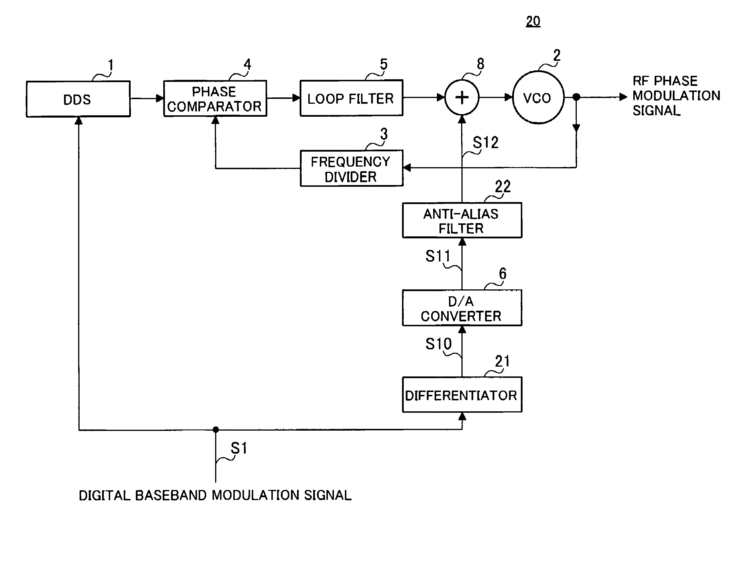 Two-point modulation type phase modulation apparatus, polar modulation transmission apparatus, wireless transmission apparatus and wireless communication apparatus