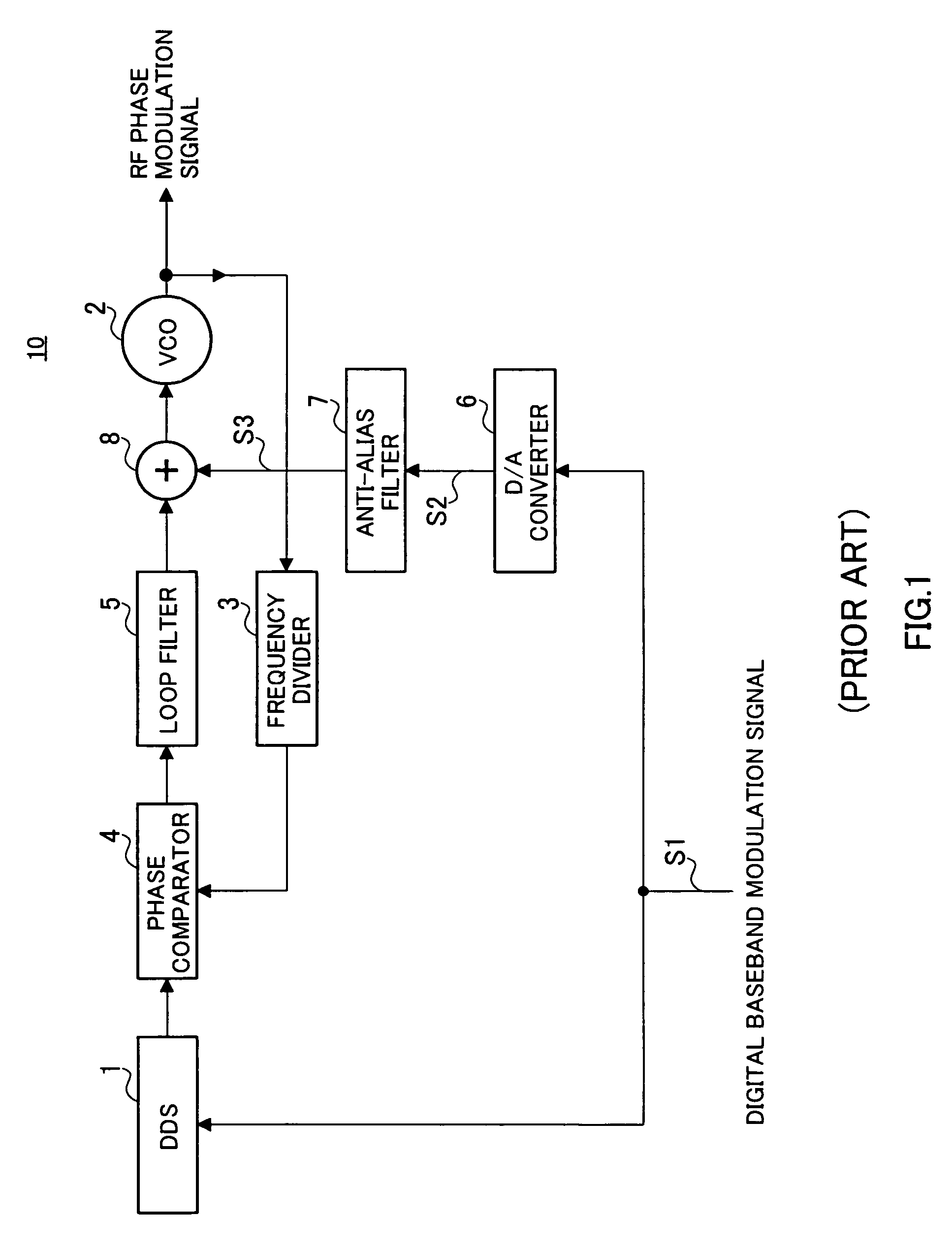 Two-point modulation type phase modulation apparatus, polar modulation transmission apparatus, wireless transmission apparatus and wireless communication apparatus