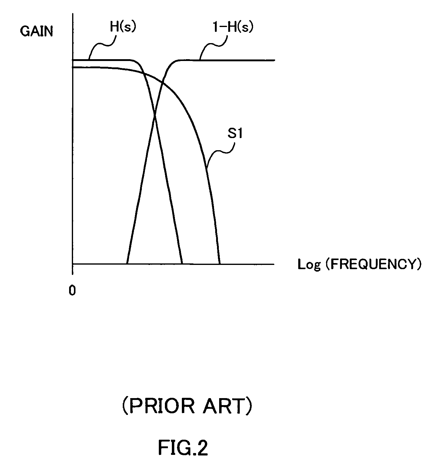 Two-point modulation type phase modulation apparatus, polar modulation transmission apparatus, wireless transmission apparatus and wireless communication apparatus