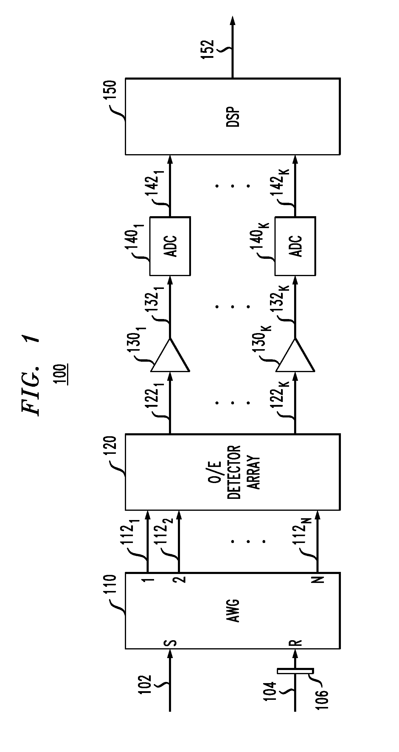 Coherent receiver having an interleave-chirped arrayed waveguide grating