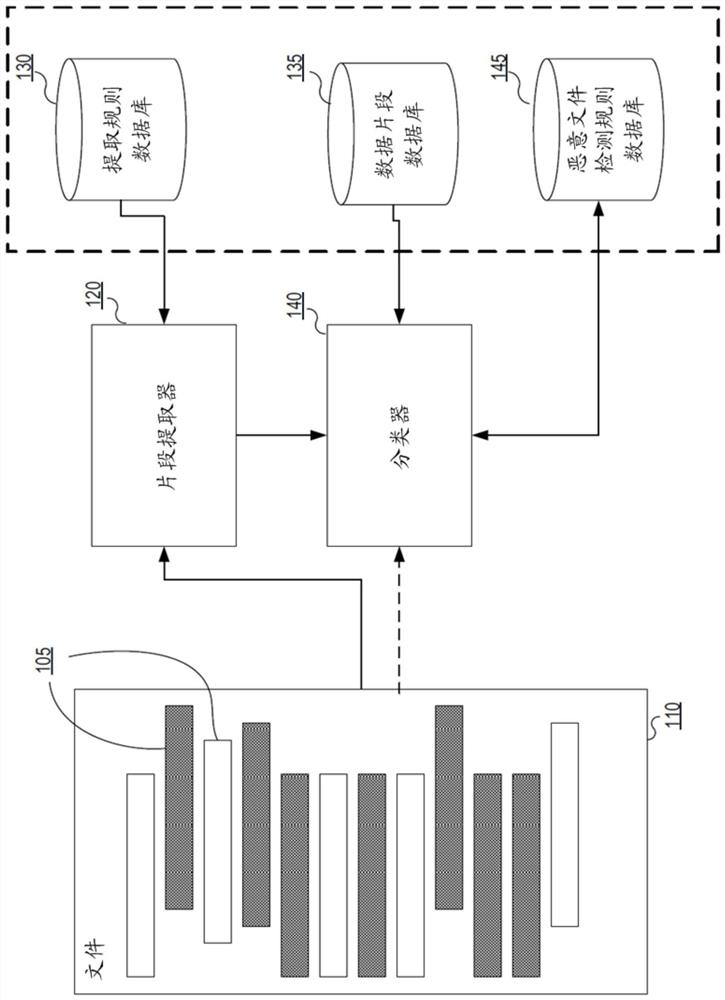 System and method of detecting malicious files based on file fragments