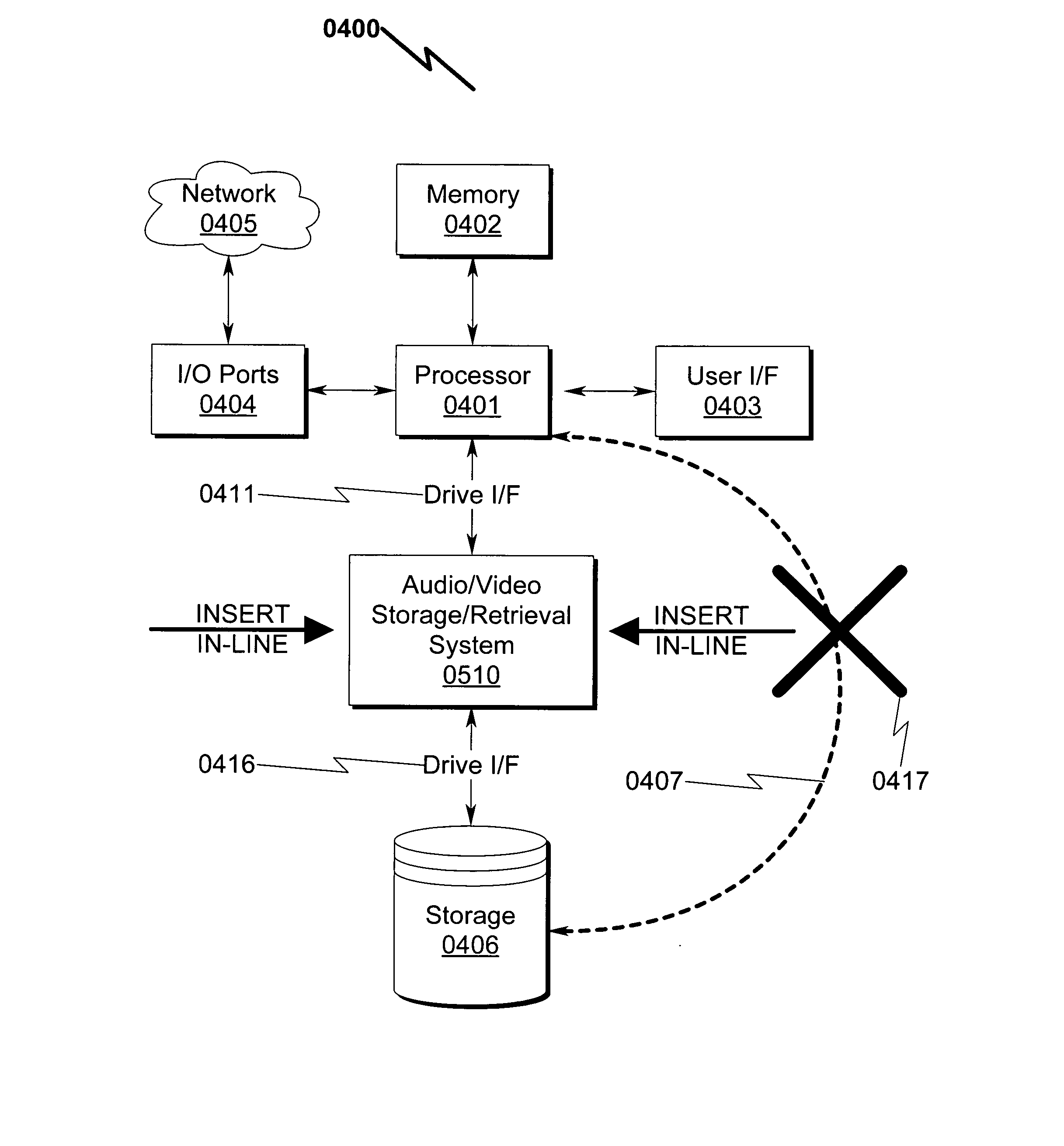 Audio/video storage/retrieval system and method