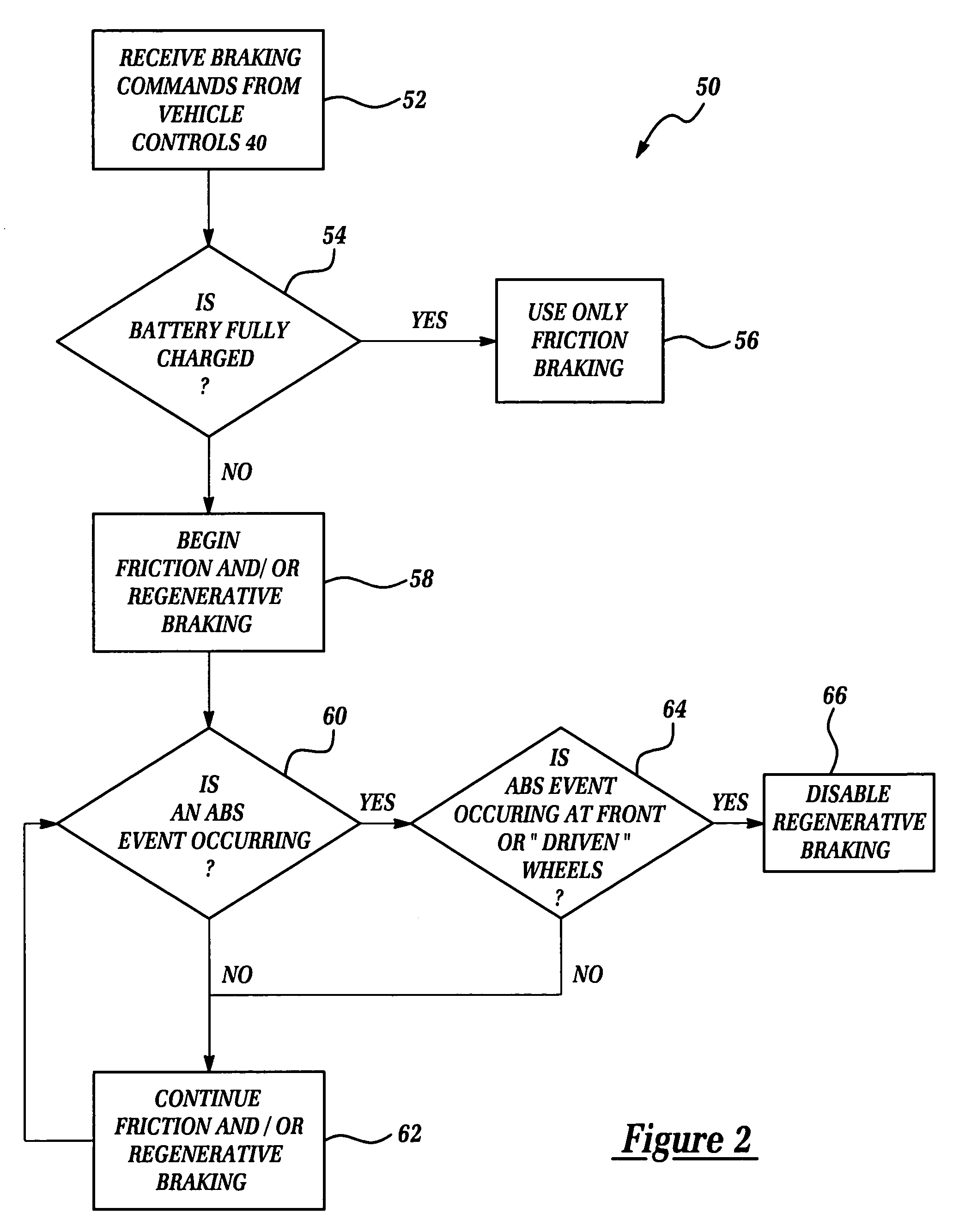 System and method for regenerative and antiskid braking within an electric vehicle