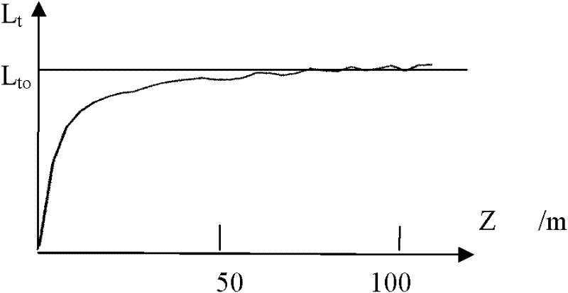 Method for calculating transmission loss or coupling loss of leaky coaxial cable