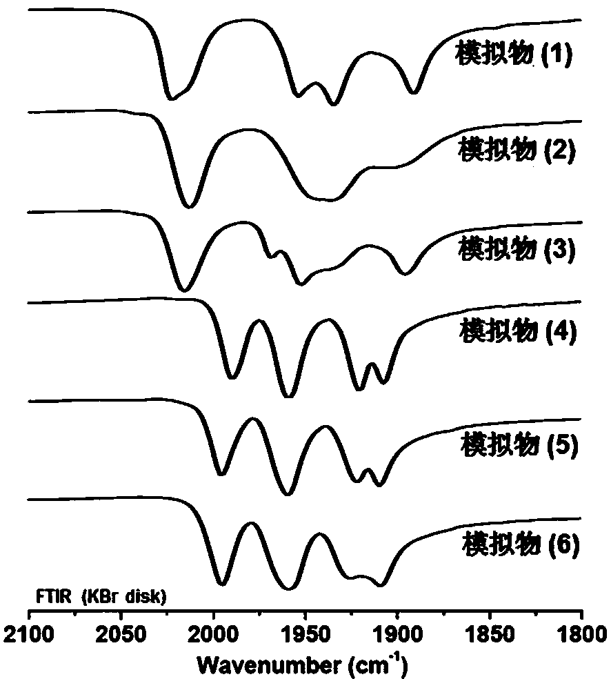 Double-substituted [iron-iron]-hydrogenase mimetic and its preparation method and application