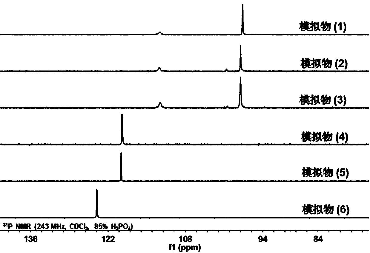 Double-substituted [iron-iron]-hydrogenase mimetic and its preparation method and application