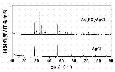 Silver chloride-silver phosphate composite photocatalyst and preparation method thereof