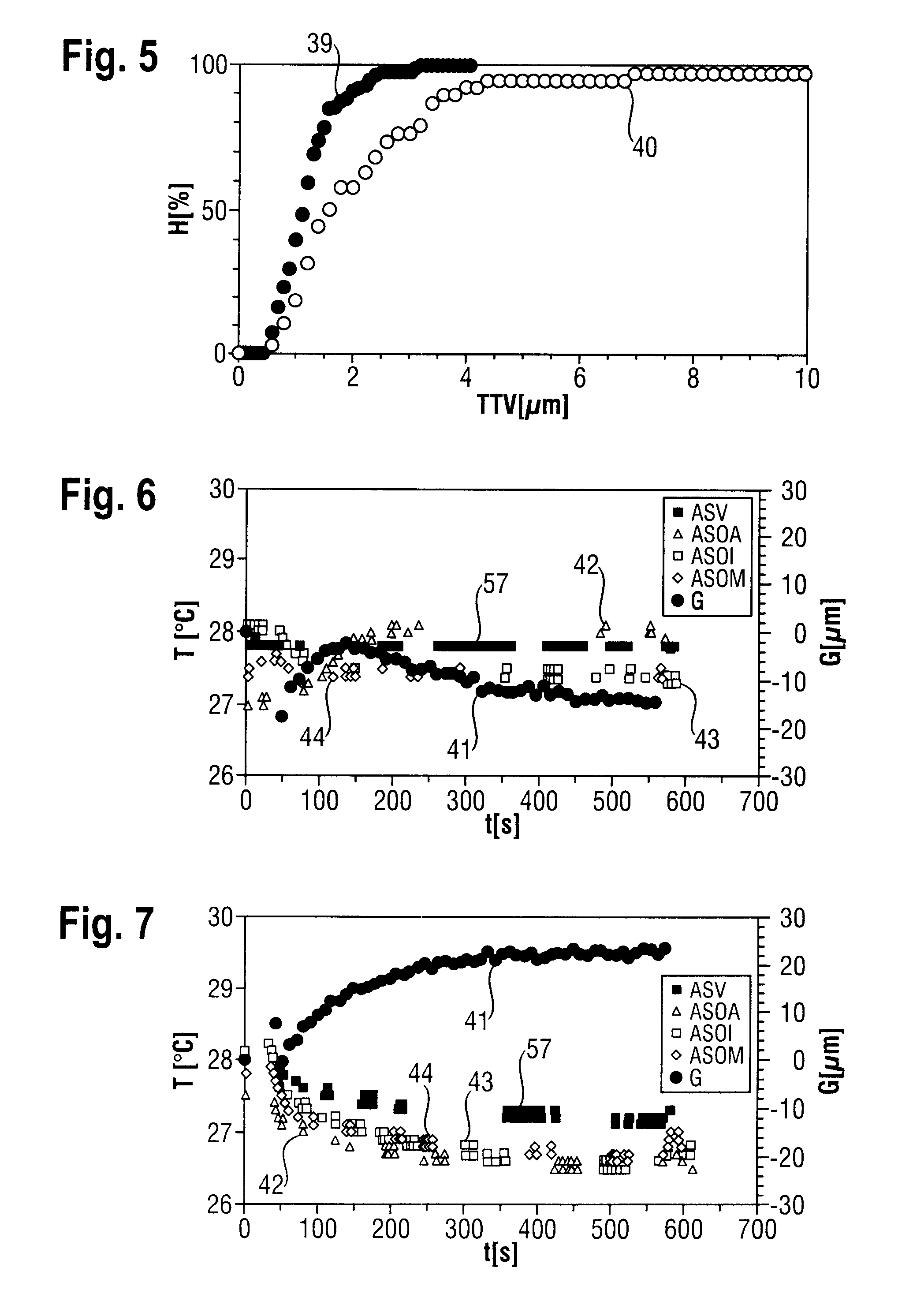 Method For The Simultaneous Grinding Of A Plurality Of Semiconductor Wafers