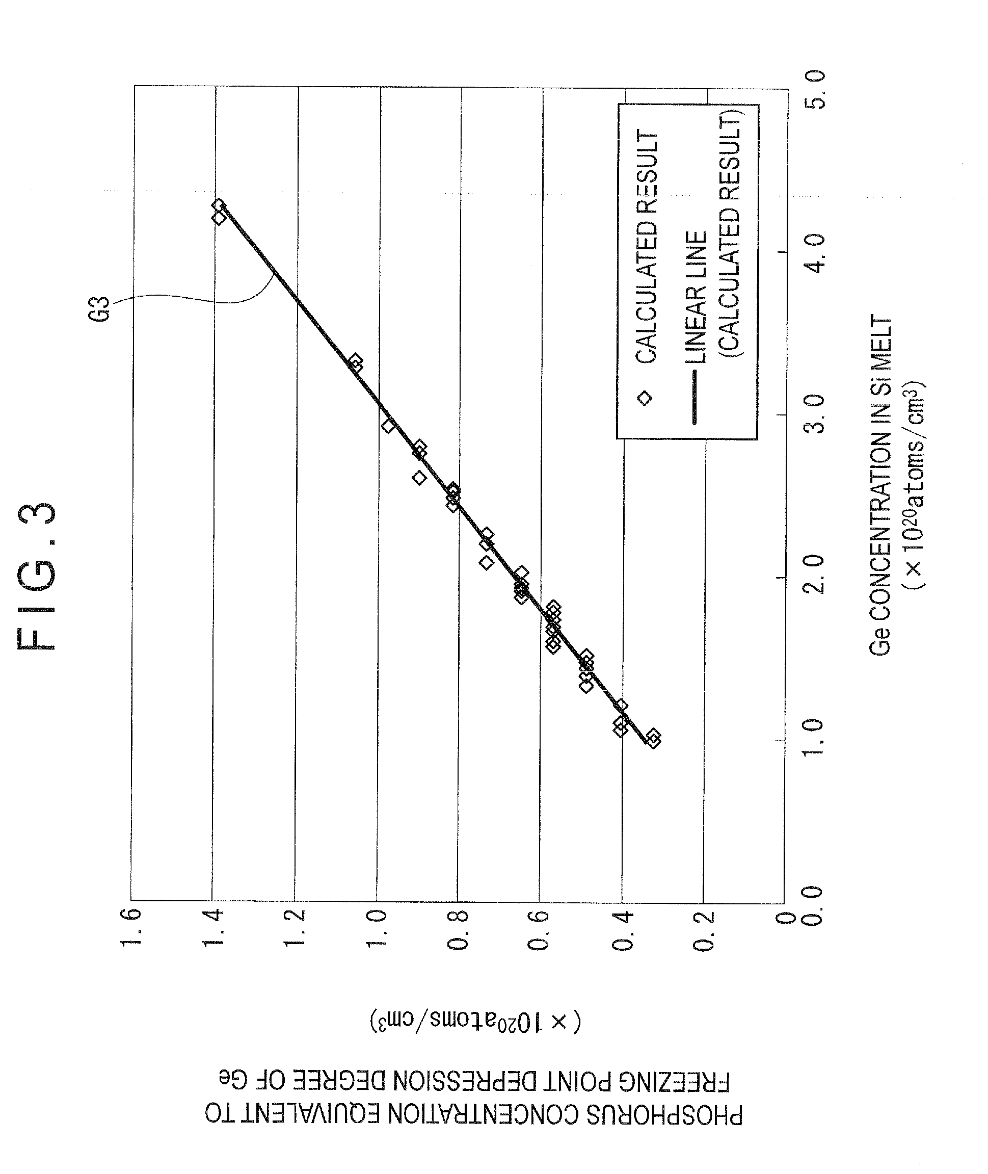 Process for production of silicon single crystal, and highly doped N-type semiconductor substrate