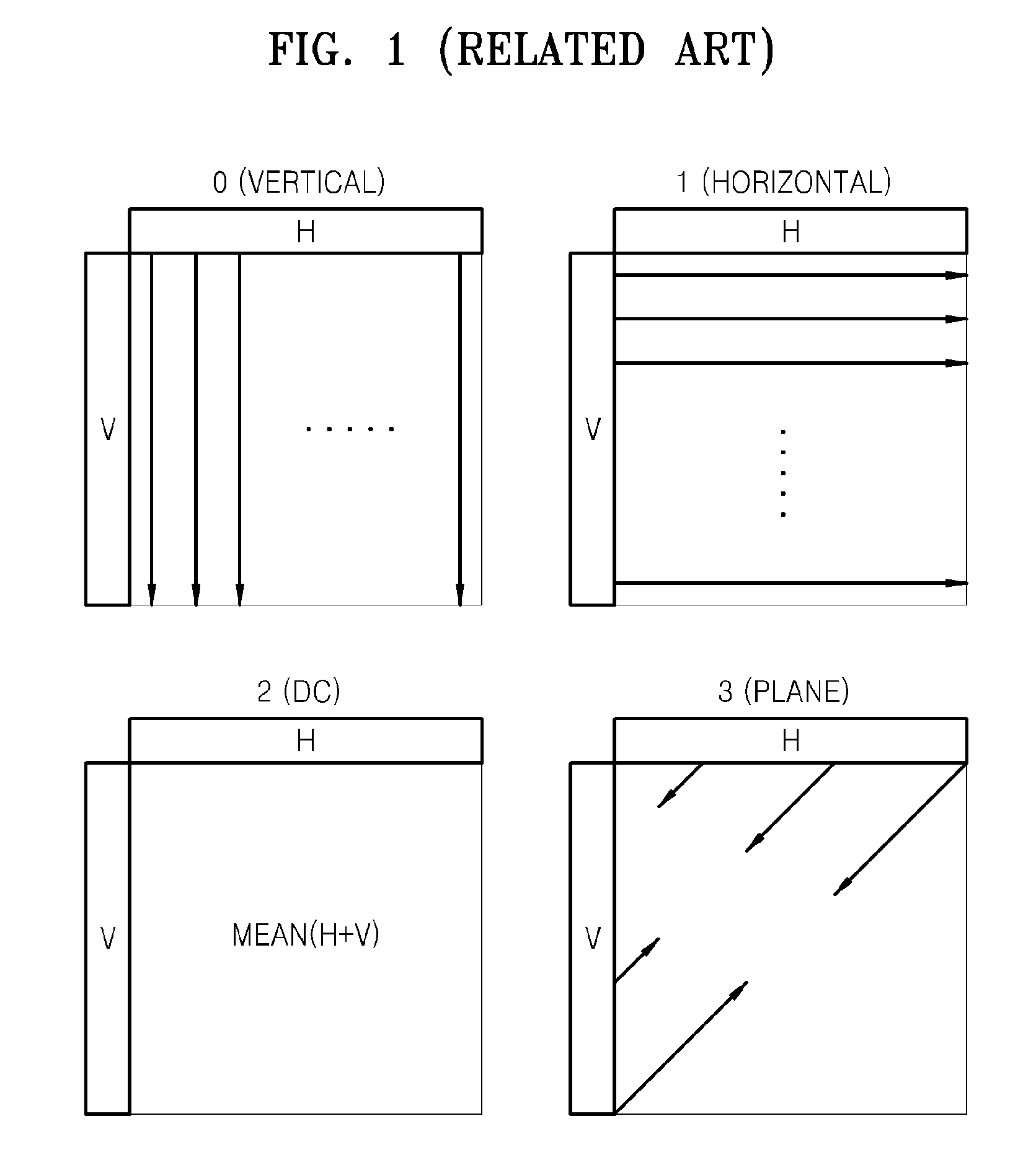 Image coding method and apparatus using side matching process and image decoding method and apparatus for the same