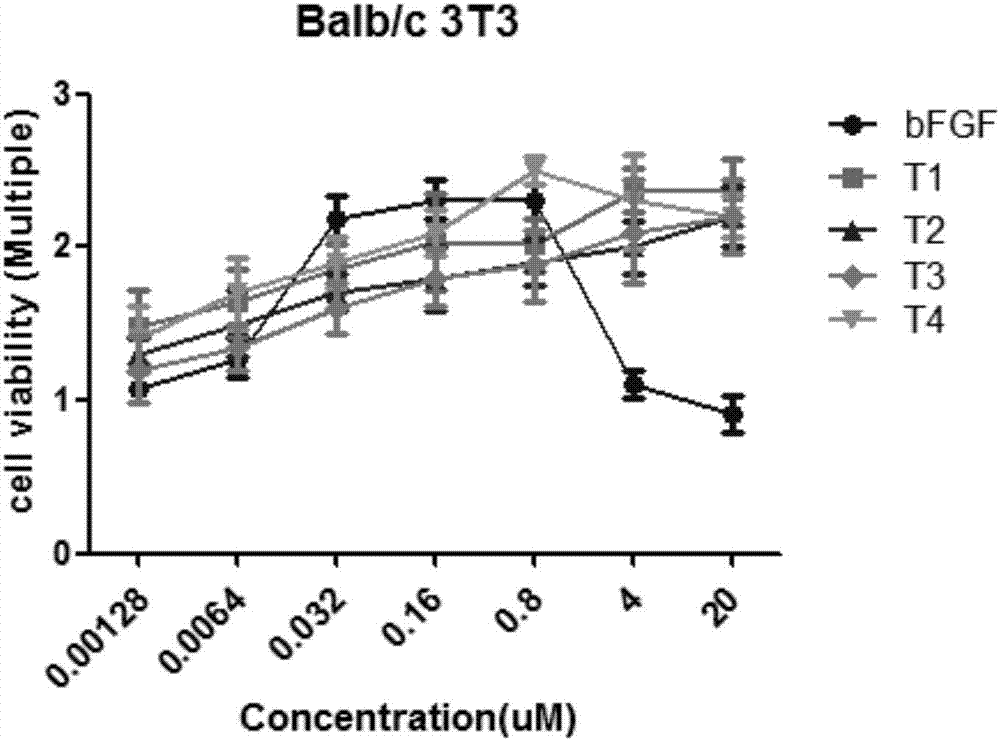 Small molecular polypeptide promoting skin damage repair and application thereof