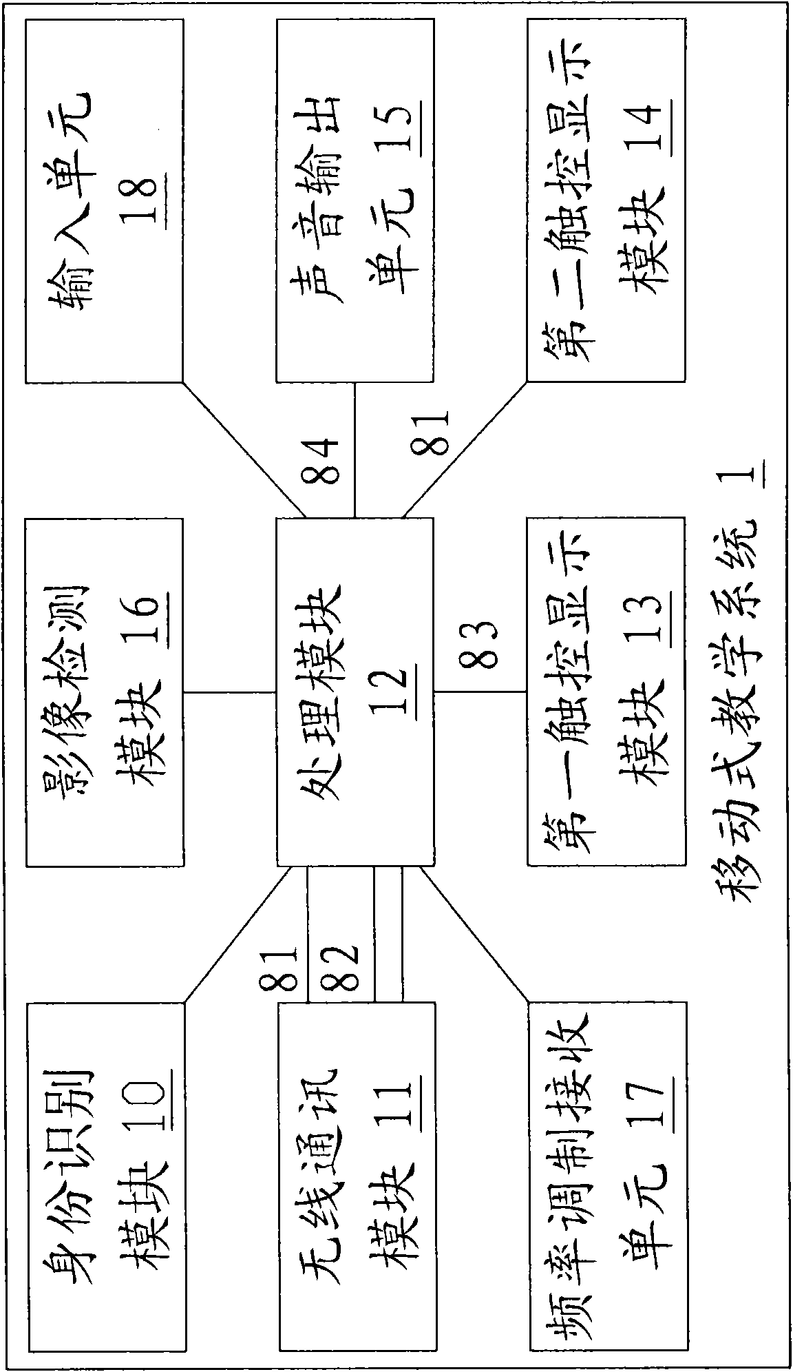 Mobile teaching system and teaching method thereof