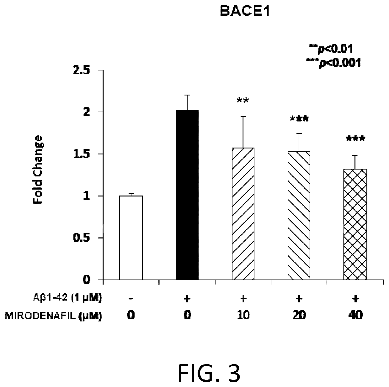 Methods for treating alzheimer disease and for reducing amyloid beta formation