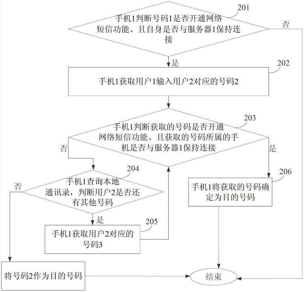 Method and device for recommending communication purpose identification