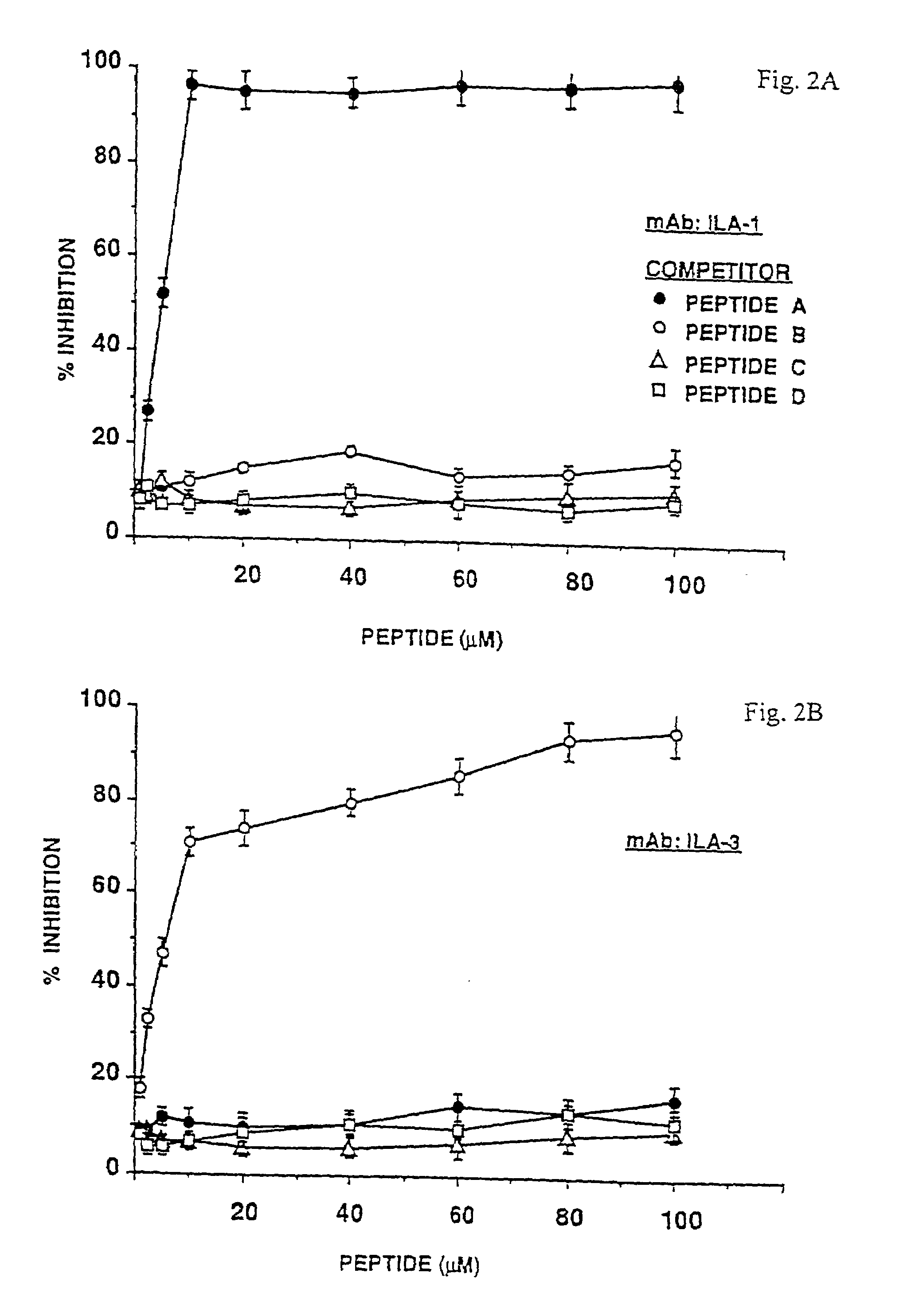 Synthetic peptides and kits for diagnosis of anti-phospholipid syndrome