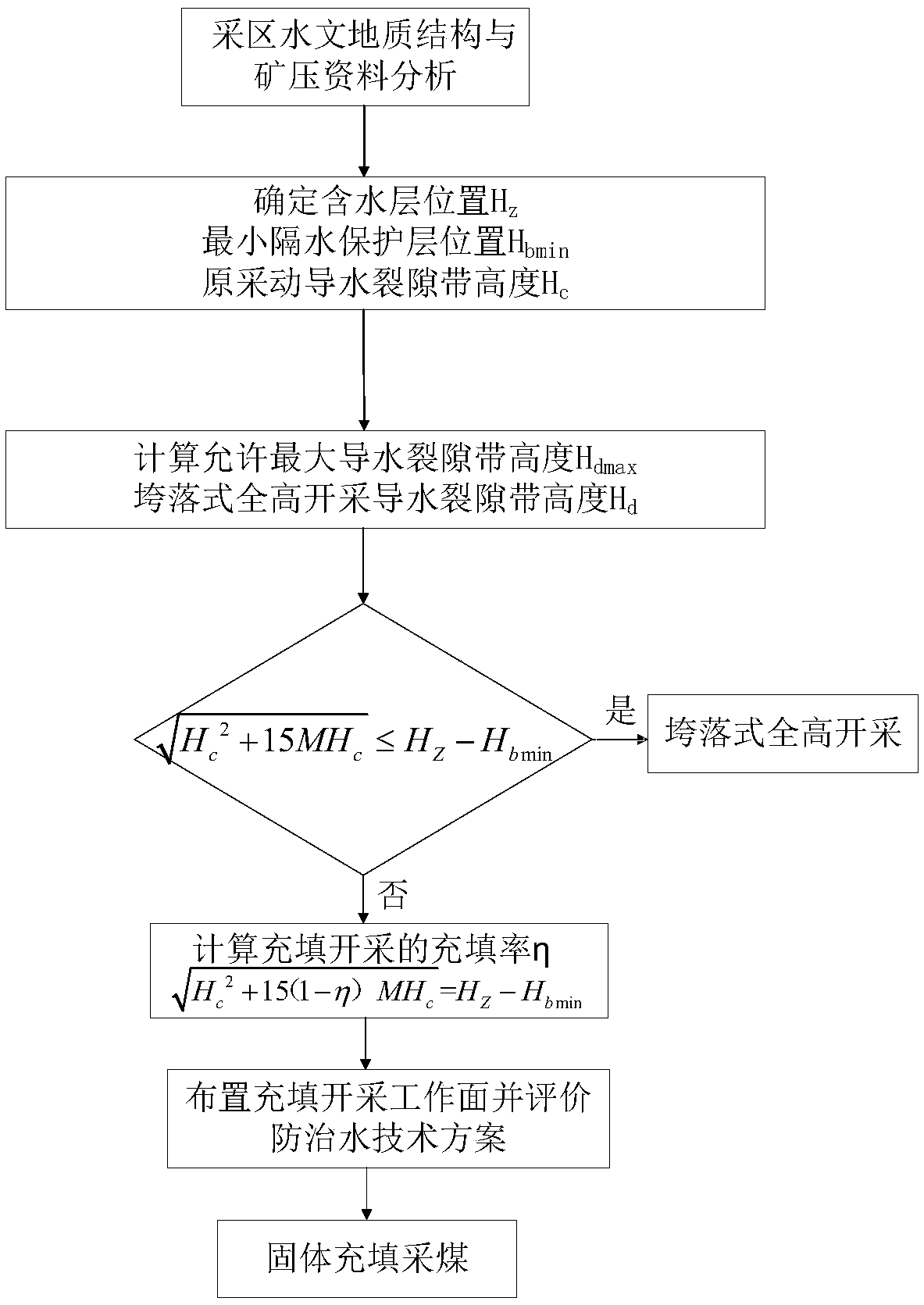 Design method of safe mining water-retaining coal pillar