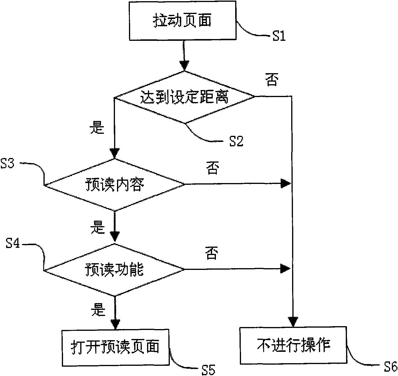 Automatic page turning method and system of browser of touch type mobile terminal