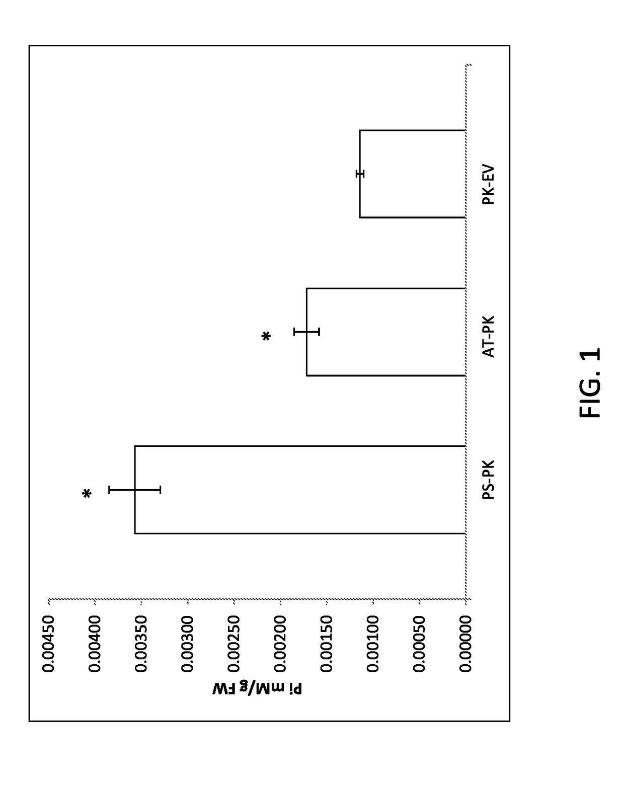 Modified plants containing combination of apyrase genes and method for making modified plants with combination of apyrase genes