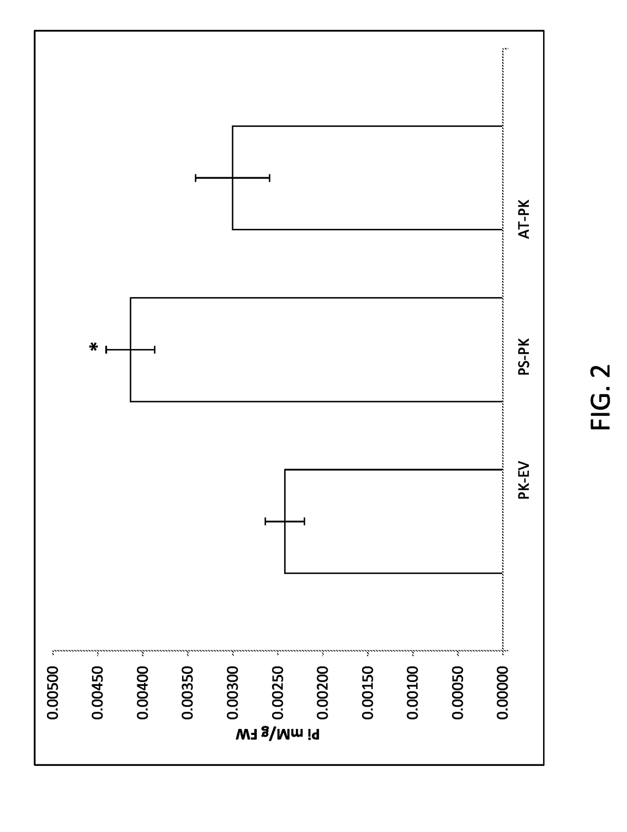 Modified plants containing combination of apyrase genes and method for making modified plants with combination of apyrase genes