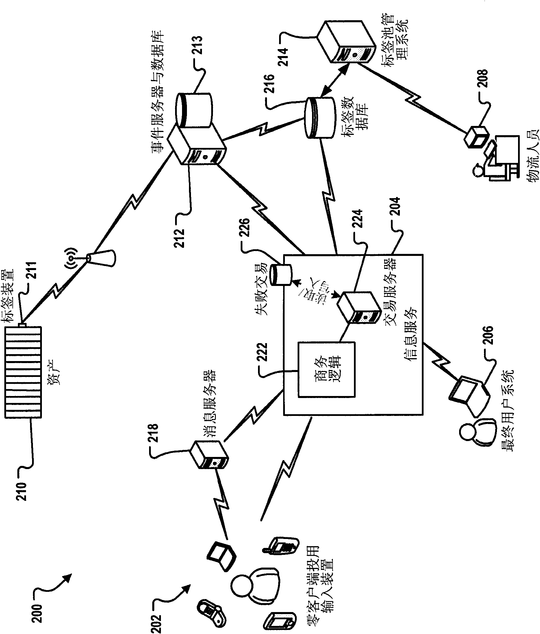 Physical event management during asset tracking