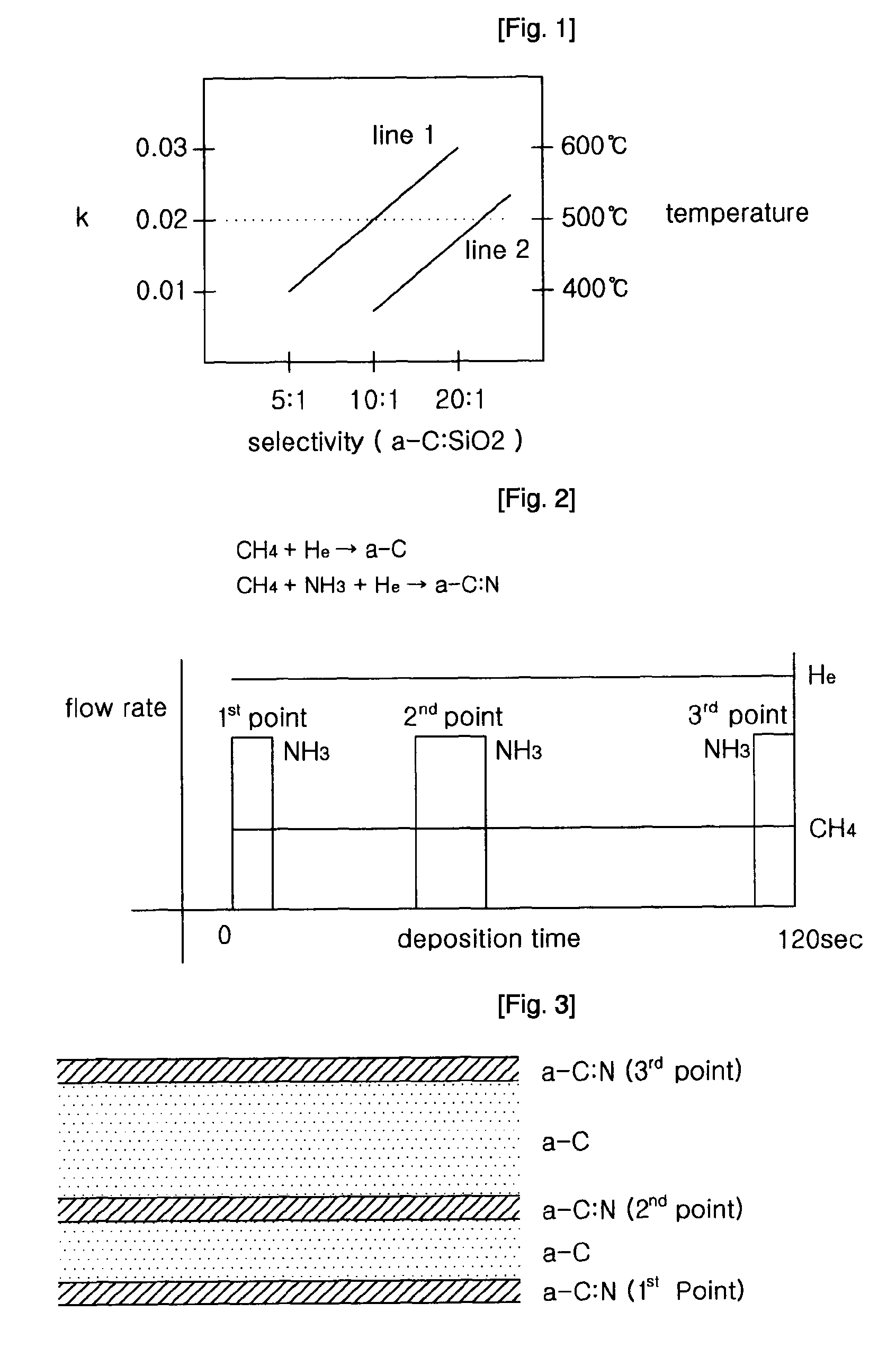 Method of depositing thin film and method of manufacturing semiconductor using the same