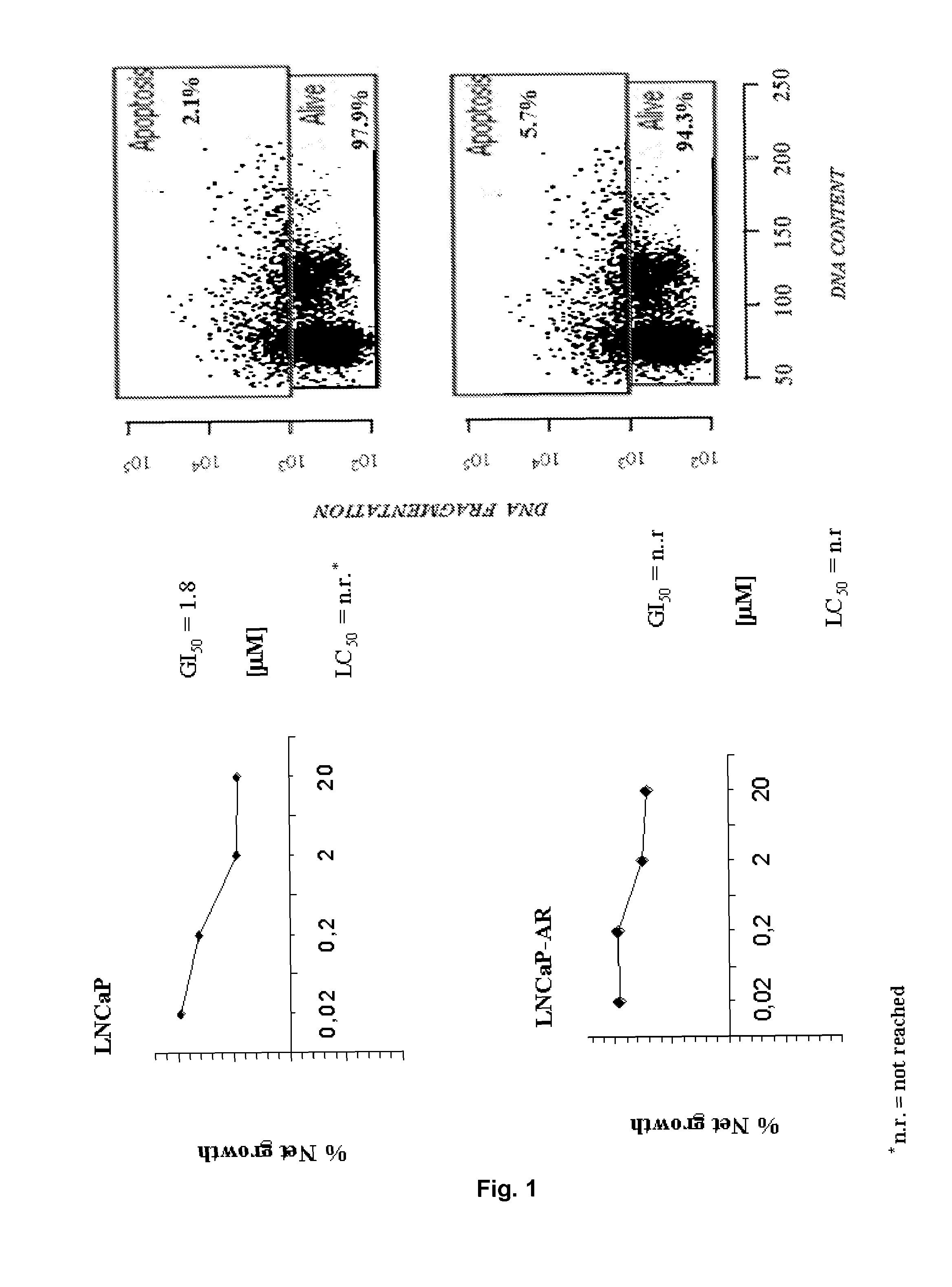 Non-steroidal compounds for androgen receptor modulation