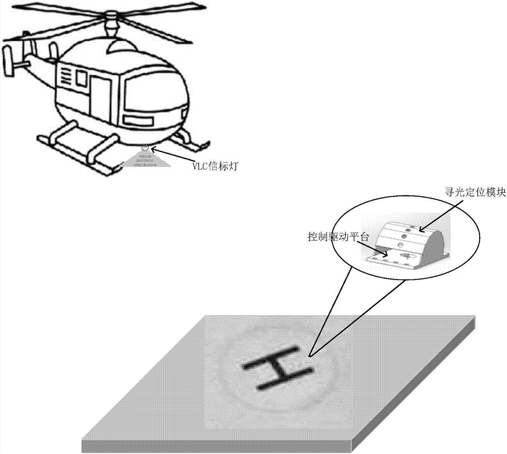 VLC-based blind landing system for vertical take-off and landing aircraft