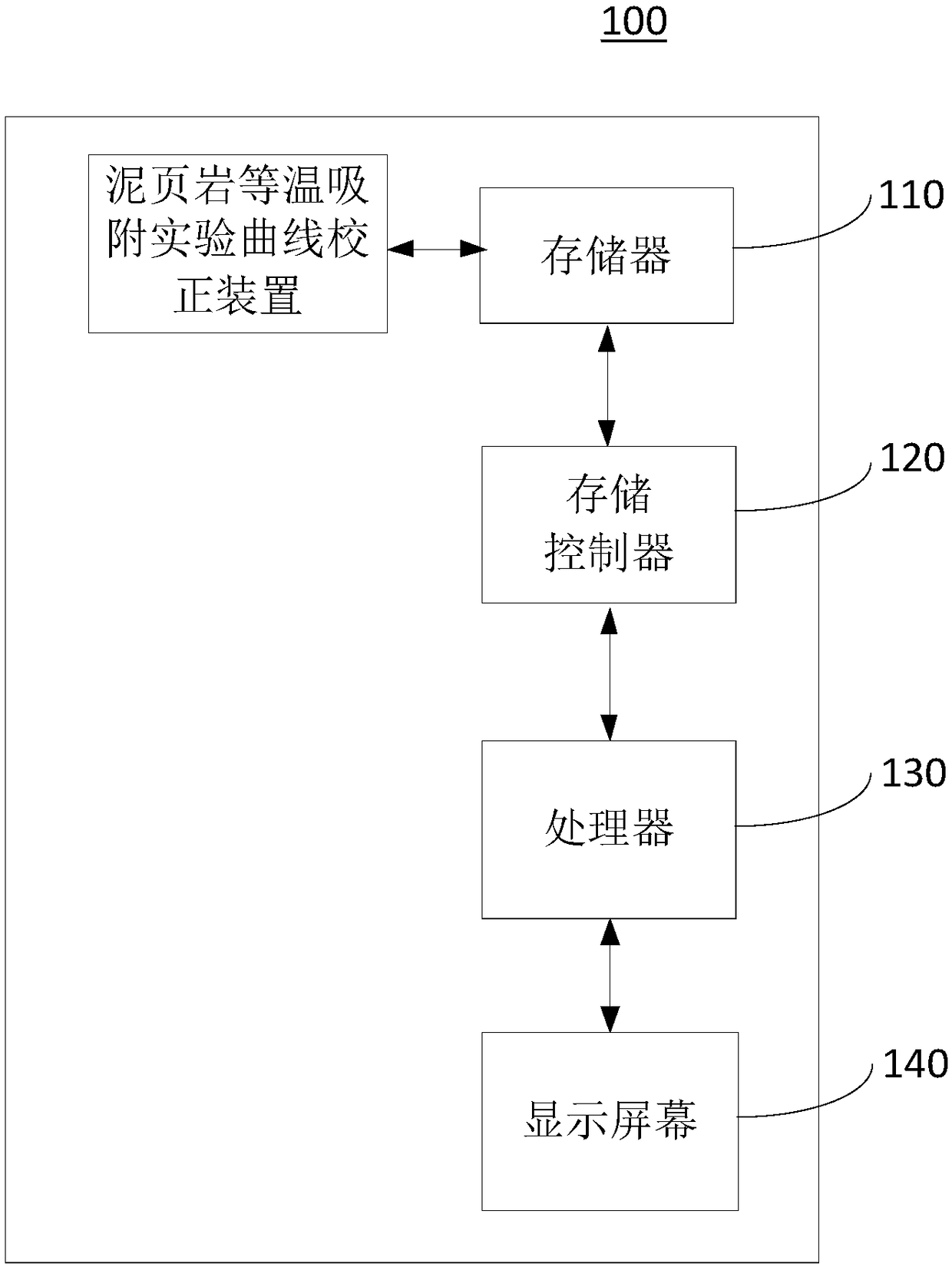 Mud shale isothermal adsorption experiment curve correction method and mud shale isothermal adsorption experiment curve correction apparatus