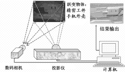 High-precision three-dimensional shape measurement method for jump object