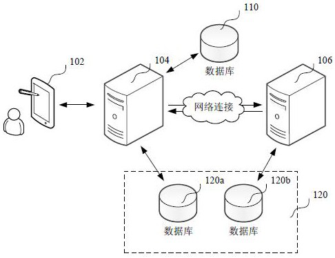 Data processing method and device, computer equipment and storage medium