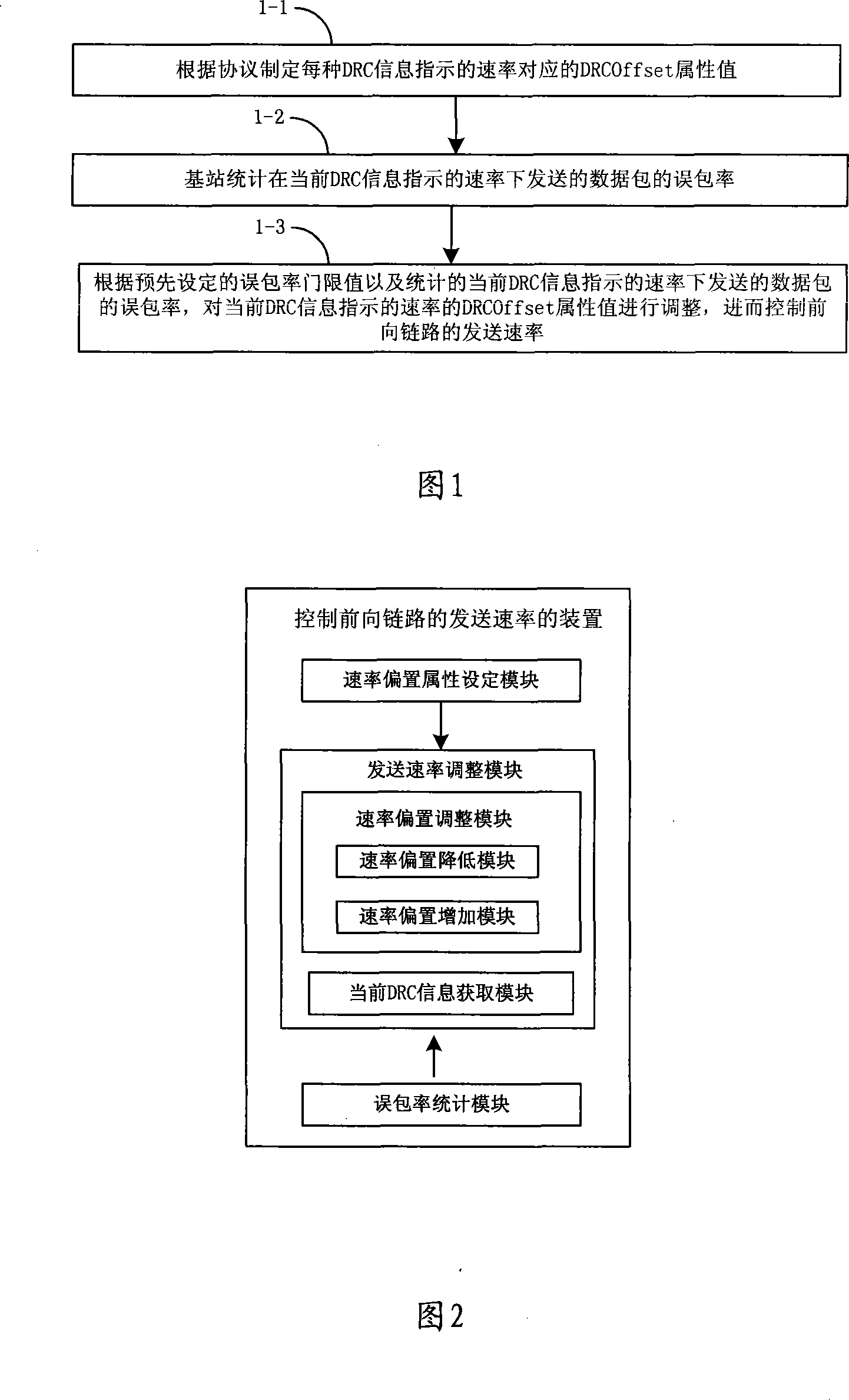Method and device for controlling transmission rate of the forward link data packets