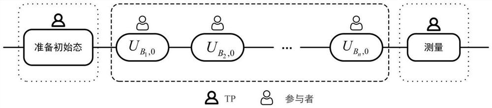 High-security quantum multi-party privacy summation method