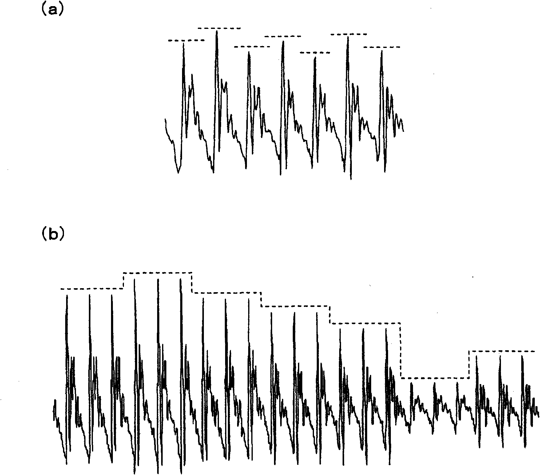 Sound signal generating method, sound signal generating device, and computer program