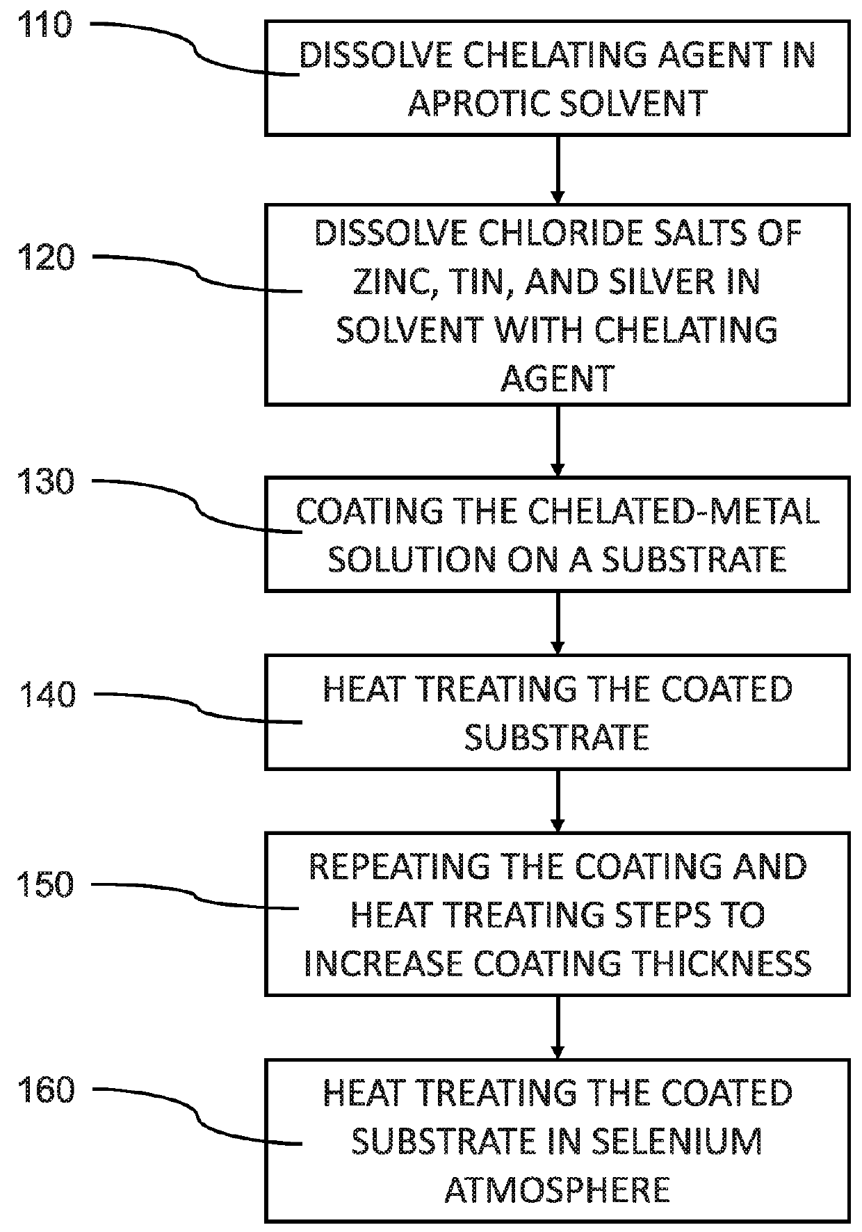 Solution process for silver-containing chalcogenide layer deposition