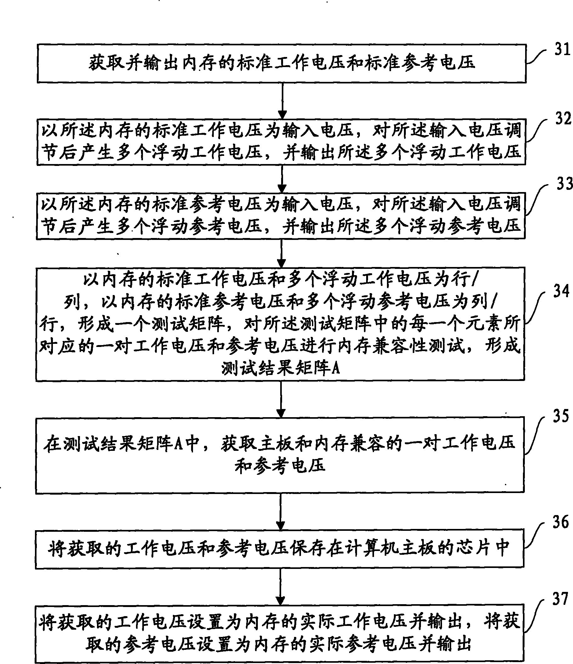 Memory voltage regulating method and computer motherboard